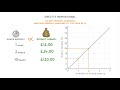 gcse maths what does directly proportional mean 89