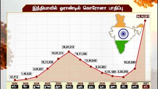 இந்தியாவில் ஓராண்டில் கொரோனா பாதிப்பு