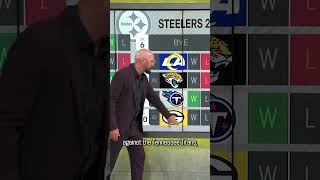 Predicting the Pittsburgh Steelers 2023 Record