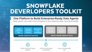 Snowflake Developer Tools: Terraform, Snow CLI, Notebooks, Streamlit & AI Coding (2026)
