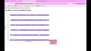 Visualizing Information - Final Project!