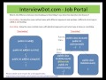 Java Interview Question And Answer What is the difference between Overloading and Overriding