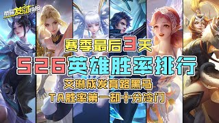 【荣耀发财快报】最后3天！S26英雄胜率排行！孙尚香笑麻了，艾琳凯爹榜单领跑，胜率第一十分冷门