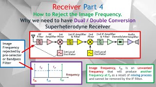 Superheterodyne Receiver #4. How Pre-Selector Rejects Image Frequency in Dual Conversion Superhet Rx