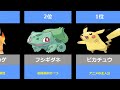 ポケットモンスター赤緑で人気なポケモンのランキング【ポケモン】【ランキング】【反応集】【ai】