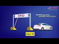 TNG #RFID Tag: Buy it. Fit it. Use it