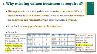 Dealing With Missing Data - Part 1