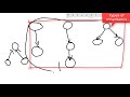 61. Types of Inheritance in java