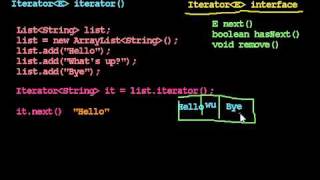 Iterators: Introducing Iterators