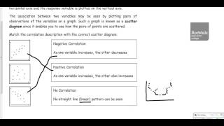S1 Correlation Example 1