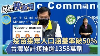 快新聞／疫苗接種人口涵蓋率破50%！ 台灣累計接種逾1358萬劑－民視新聞