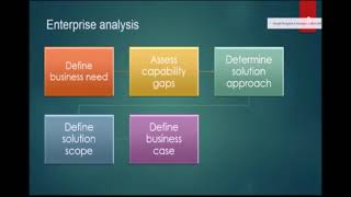Business Analysis Training | Enterprise Analysis