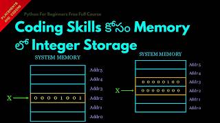 Integer Storage in Memory For Coding Skills || Telugu || Lesson 10 || Python For Beginners ||
