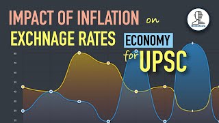 Inflation vs Exchange Rate  | Indian Economy for UPSC