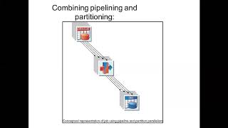 1 - Datastage training - Parallelism - Pipeline and Partitioning - Learn at KnowStar!