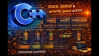 Video - C++ Container Adapters: stack, queue, priority queue