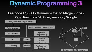 Dynamic Programming Tutorial Using Leetcode Problem 1000 (Minimum Cost to Merge Stones)