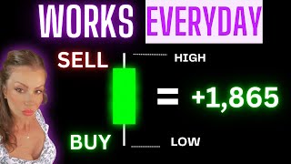 10X Your Gains With This Easy Day Trading Strategy (Backtested Results)