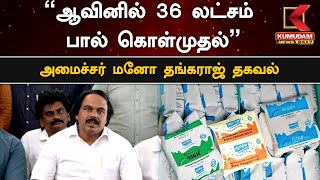 “ஆவினில் 36 லட்சம் பால் கொள்முதல்” - அமைச்சர் மனோ தங்கராஜ் தகவல் | Kumudam News 24x7