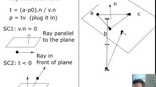 Computer Graphics Module 5 Part 2: Ray Intersect Triangle