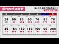 ７月２６日 otv live news days ネット配信