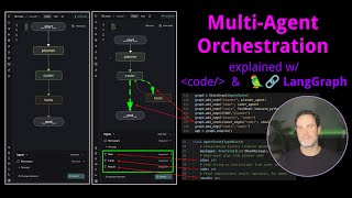 Multi-Agent Orchestration - Simply Explained