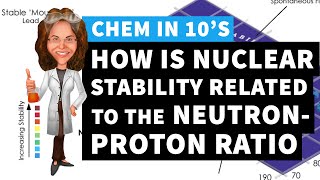 How is Nuclear Stability Related to the Band of Stability and the Neutron to Proton Ratio