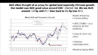 NAB 2011 Federal Budget - Economic Summary