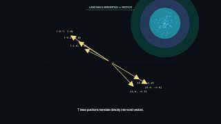 Vectors in Machine Learning | Why Everything Becomes a Vector