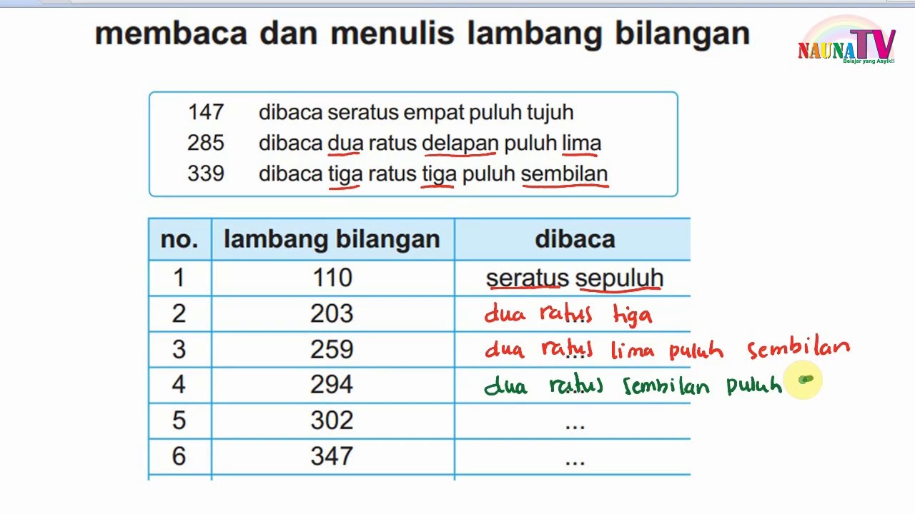 Yuk Belajar L Belajar Membaca Lambang Bilangan Angka Ratusan Matematika Kelas Sd Youtube