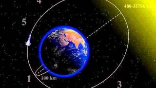 THE SYSTEM WITH FOLDING SOLAR BATTERIES. Fig. 5. THE EARTH