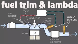 علامات صرف الوقود  من قراءة حساس الاوكسجين الاول  | fuel trim