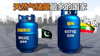 天然气储量最多的国家排名对比丨Comparison of natural gas reserves among countries