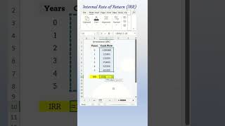 Irr Calculation In Excel Excel