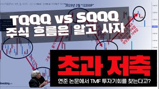 연준 논문 : 빅테크(TQQQ) 실적이 좋을 수 밖에 없는 이유(초과저축) | 하지만 이때부터 폭락합니다. | TQQQ, SOXL, TMF, SQQQ 투자에 중요한 인사이트입니다.