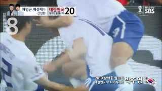 SBS [브라질월드컵] - 대한민국 월드컵 골 베스트 10,8