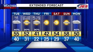 Tuesday Morning Video Forecast 2-18-20 AM