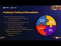 end to end pentest automation how to adopt a continuous validation strategy w pentera — webinar