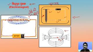 Class -10 (P-2), Magnetic Effects of Current, Part-2