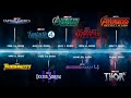 MARVEL’S PHASE 6 Slate MOVIES & TIMELINE UPDATE! This MAKES SENSE!