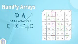 Numpy array in Python | How to accessing the element from Numpy Array? | Dimension of array Python