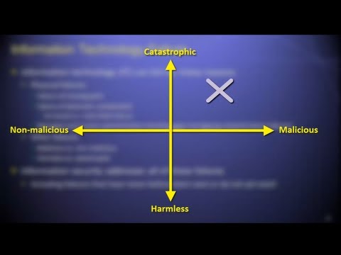 Introduction to Computer Security - Information Security Lesson #1 of 12 Introduction to Computer Security - Information Security Lesson #1 of 12