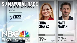 Chavez, Mahan Frontrunners in Race for San Jose Mayor