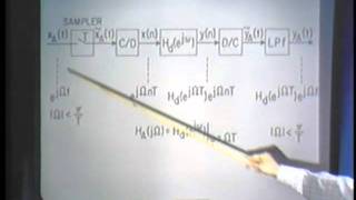 Demonstration 1: Sampling