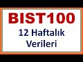 31 ocak bofa nın alım yaptığı İlk 100 hisse halkaarz bist100 borsa borsaistanbul bistarz