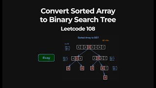 Convert Sorted Array to Binary Search Tree - Leetcode 108 - Java