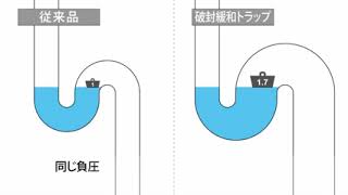 カクダイ 423-831 破封緩和Sトラップ（オーバーフローなし手洗器用）