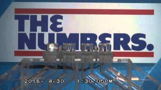 RI Lottery Midday Drawing 04/30/2016