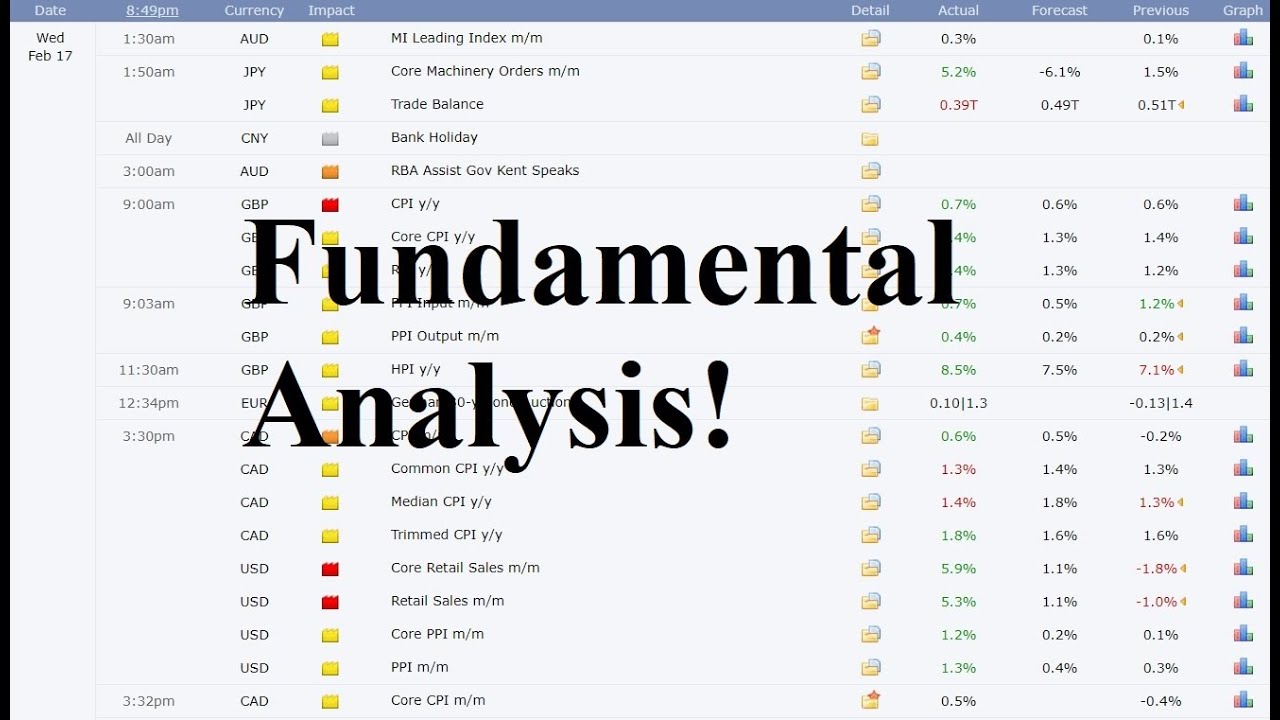 Fundamental Analysis: What You Need To Know In Forex Trading! - YouTube