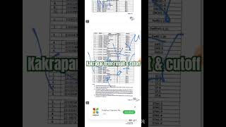 Npcil kakrapar fitter result or cutoff #shortsvideo #motivation #railway #dfccil #npcil